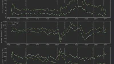 Term Paper on Survey Signals: How Gender, Education, and Numeracy Shape Inflation Expectations (2015-2025) featured image